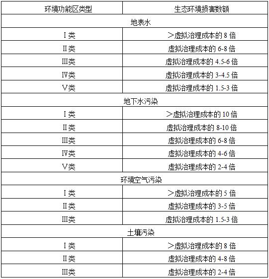 1605343445843019642.jpg 附表.jpg